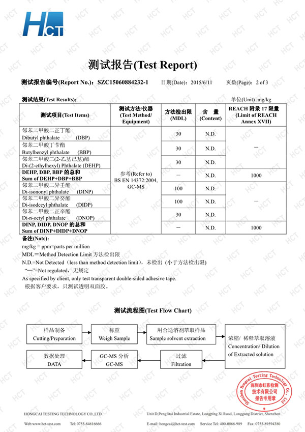 美百达SZC15060884232-1 6P