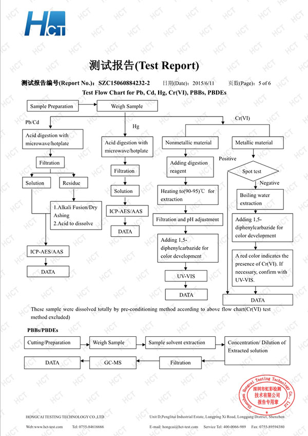 美百达SZC15060884232-2 RoHS10