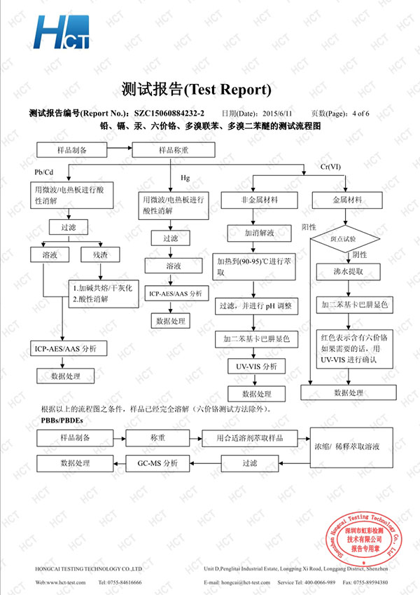 美百达SZC15060884232-2 RoHS10