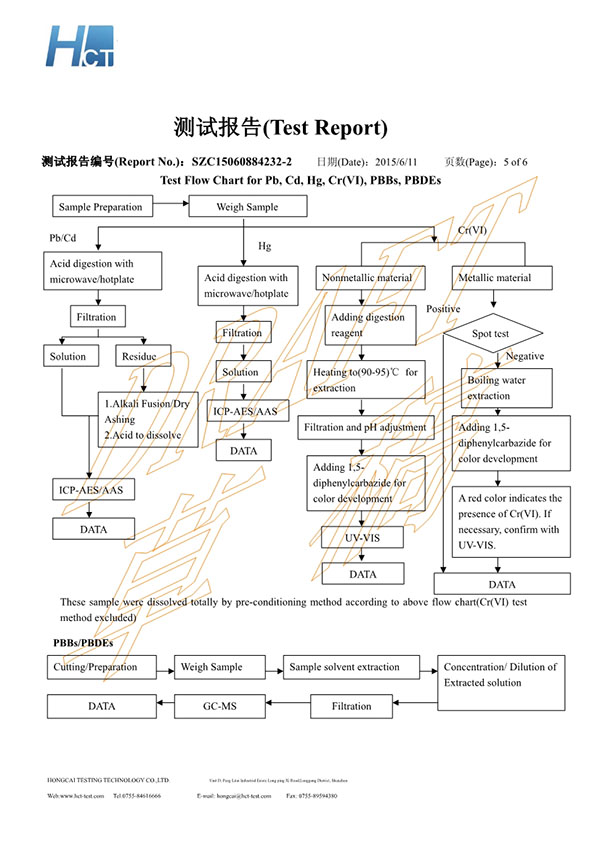 美百达SZC15060884232-2 RoHS10 w-p