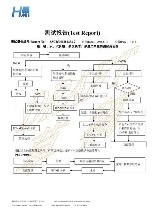 美百达SZC15060884232-2 RoHS10 w-p